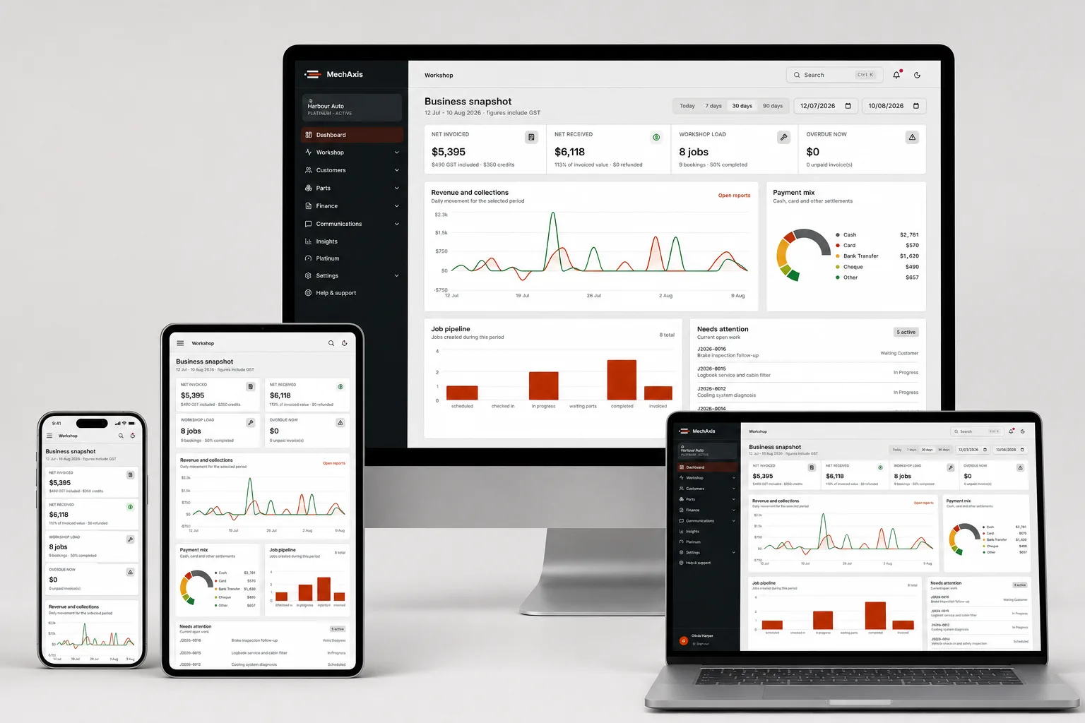 The MechAxis business snapshot shown on a desktop monitor, laptop, tablet and phone, each laying out revenue, workshop load, payment mix and open jobs to suit the screen
