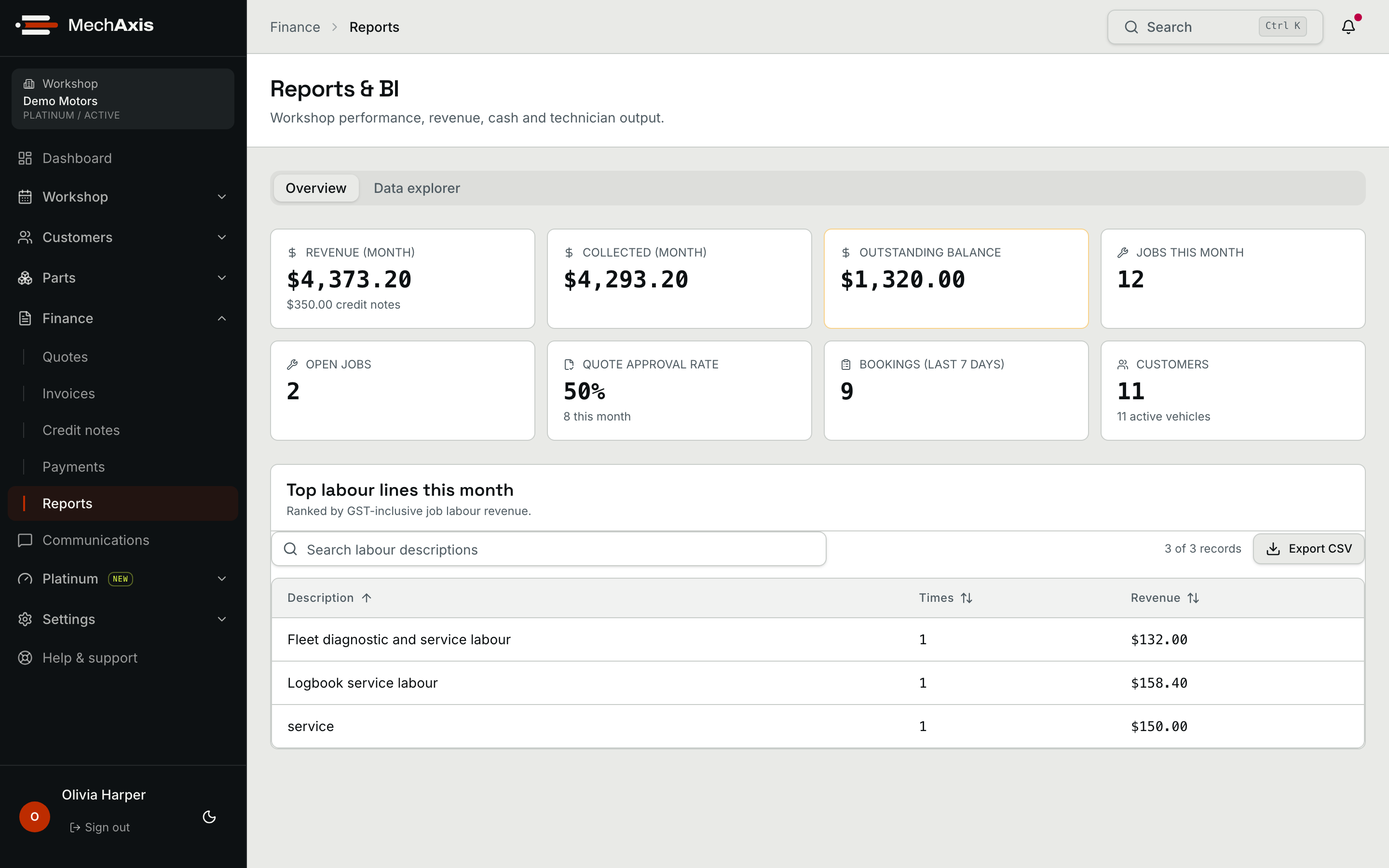 MechAxis interactive dashboard with invoiced revenue, collected payments and job pipeline